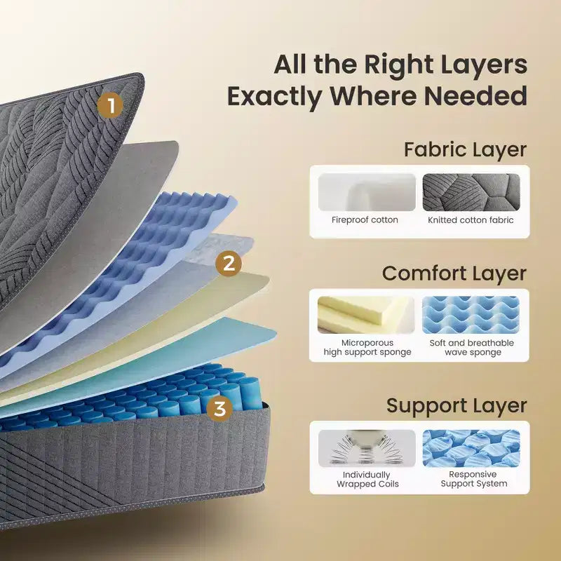 Swedrea Hybrid Mattress Anti Static Firm Cooling Breathable Gel Memory Foam, CertiPUR-US, OEKO-TEX Certified Foam, Gray